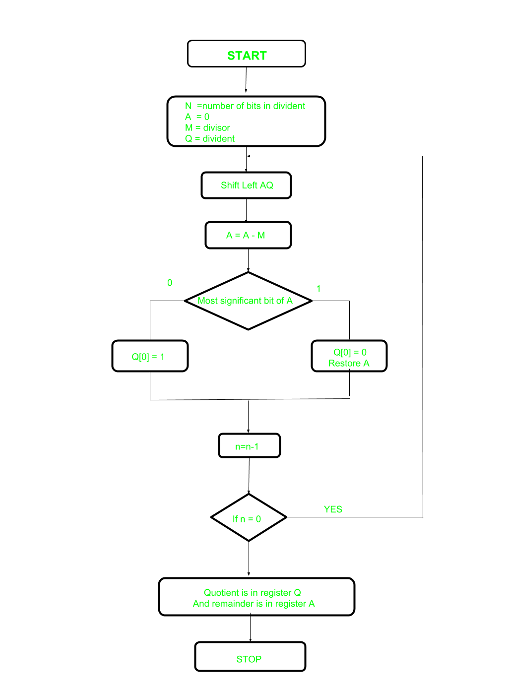 CA1