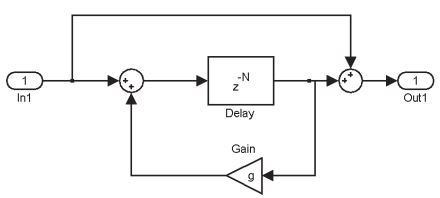 DSPLab3