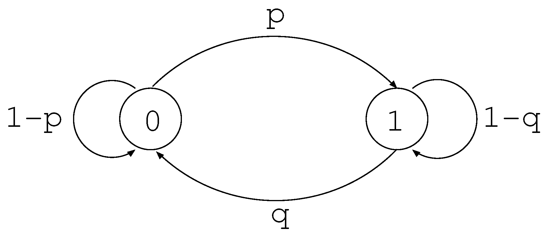 Dig1