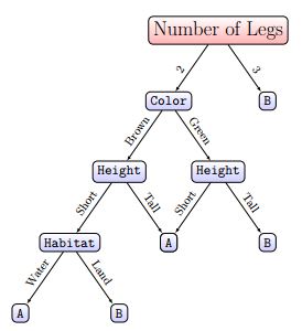 IS2